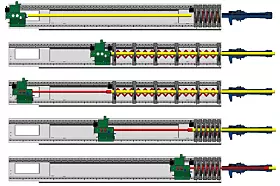 Index MBL Stangenfuehrung