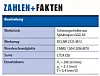 Ceratizit Zahlen+Fakten