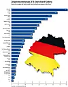 Zerspanungswerkzeuge 2018: Deutschland-Ranking