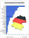 Das 21. Ranking der Deutschland-Umsätze für Zerspanungswerkzeuge. -