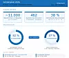Die Kennzahlen der diesjährigen Ginding Hub 2026 zeigen: