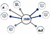 Digitale Werkzeugdaten von ISBE.