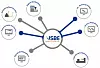 Digitale Werkzeugdaten von ISBE.